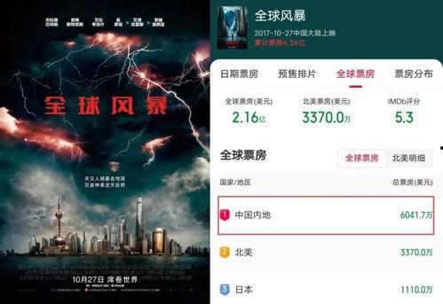 国产灾难片拍摄视频大全,一场场惊心动魄的视觉盛宴  第3张
