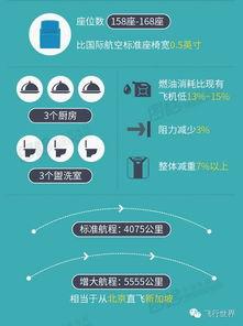 国产大飞机讲解视频下载,翱翔蓝天，见证中国航空工业崛起  第3张
